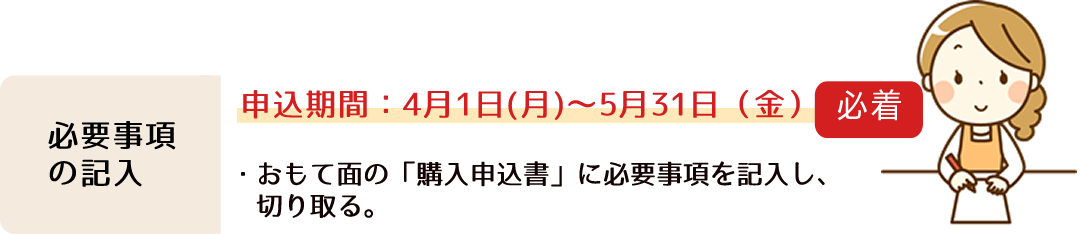 必要事項の記入。申込み期間：4月1日～5月31日【必着】。表面の「専用はがき」に必要事項を記入し、切り取る。