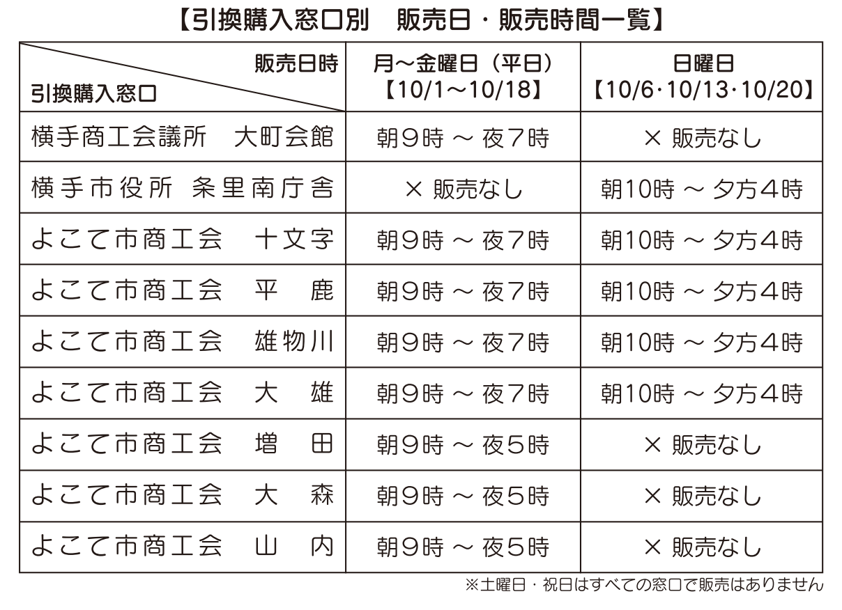 表：引換購入窓口別 販売日･販売時間一覧